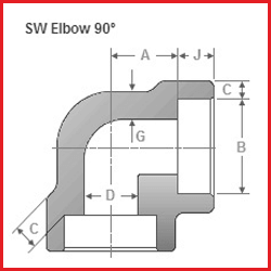 Socket Weld Elbow 90 degree Manufacturer & Trader